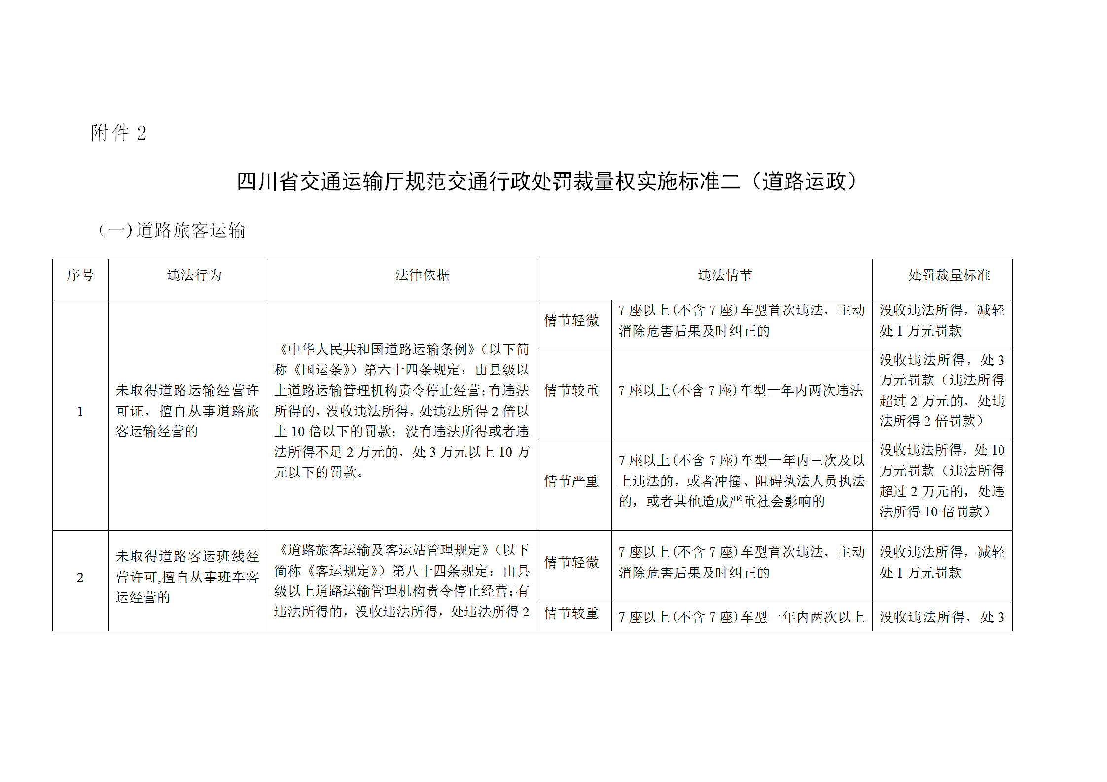 交通運輸廳規(guī)范交通行政處罰裁量權(quán)實施標(biāo)準(zhǔn)word模板