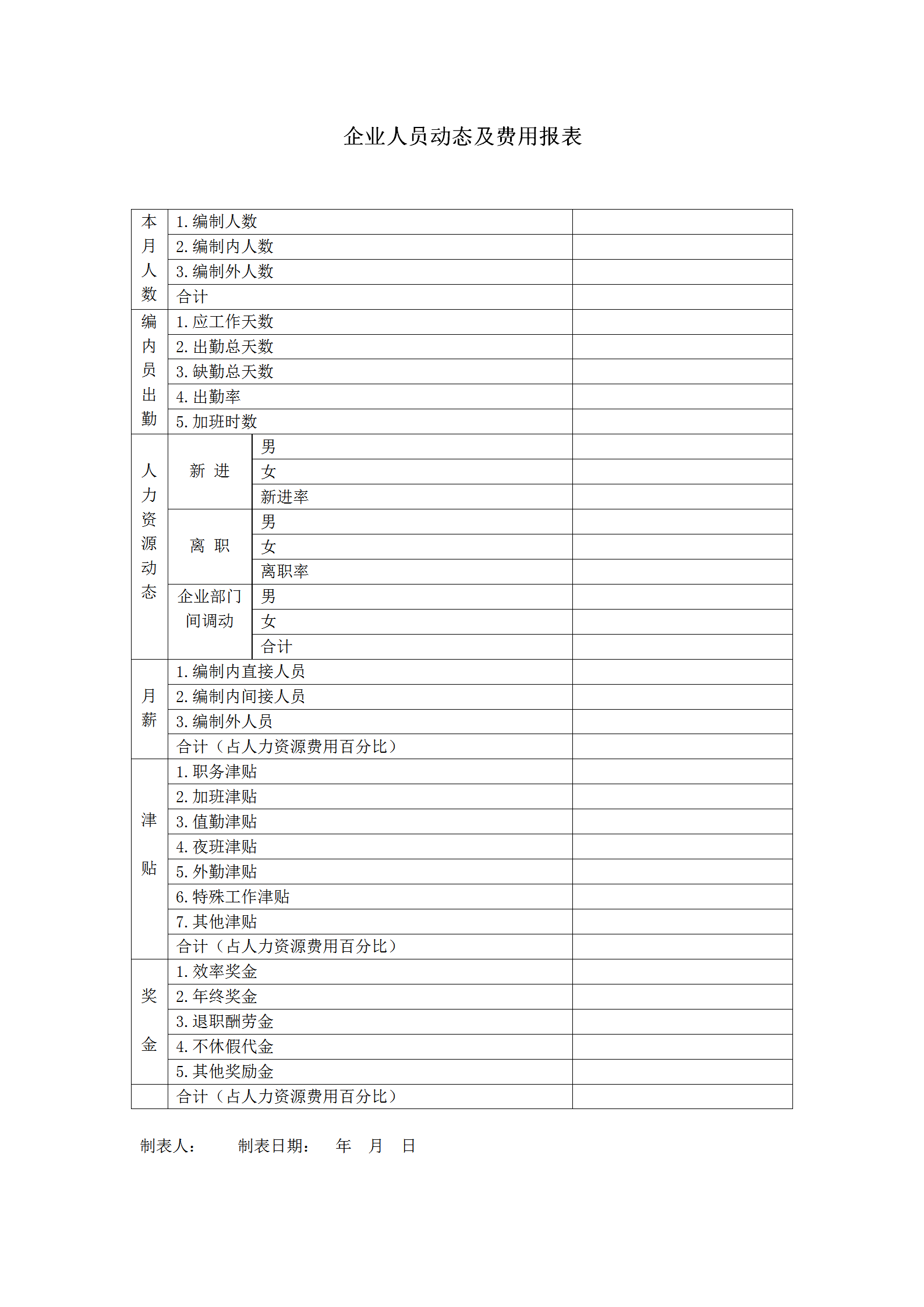 企業人員動態及費用統計報表word模板