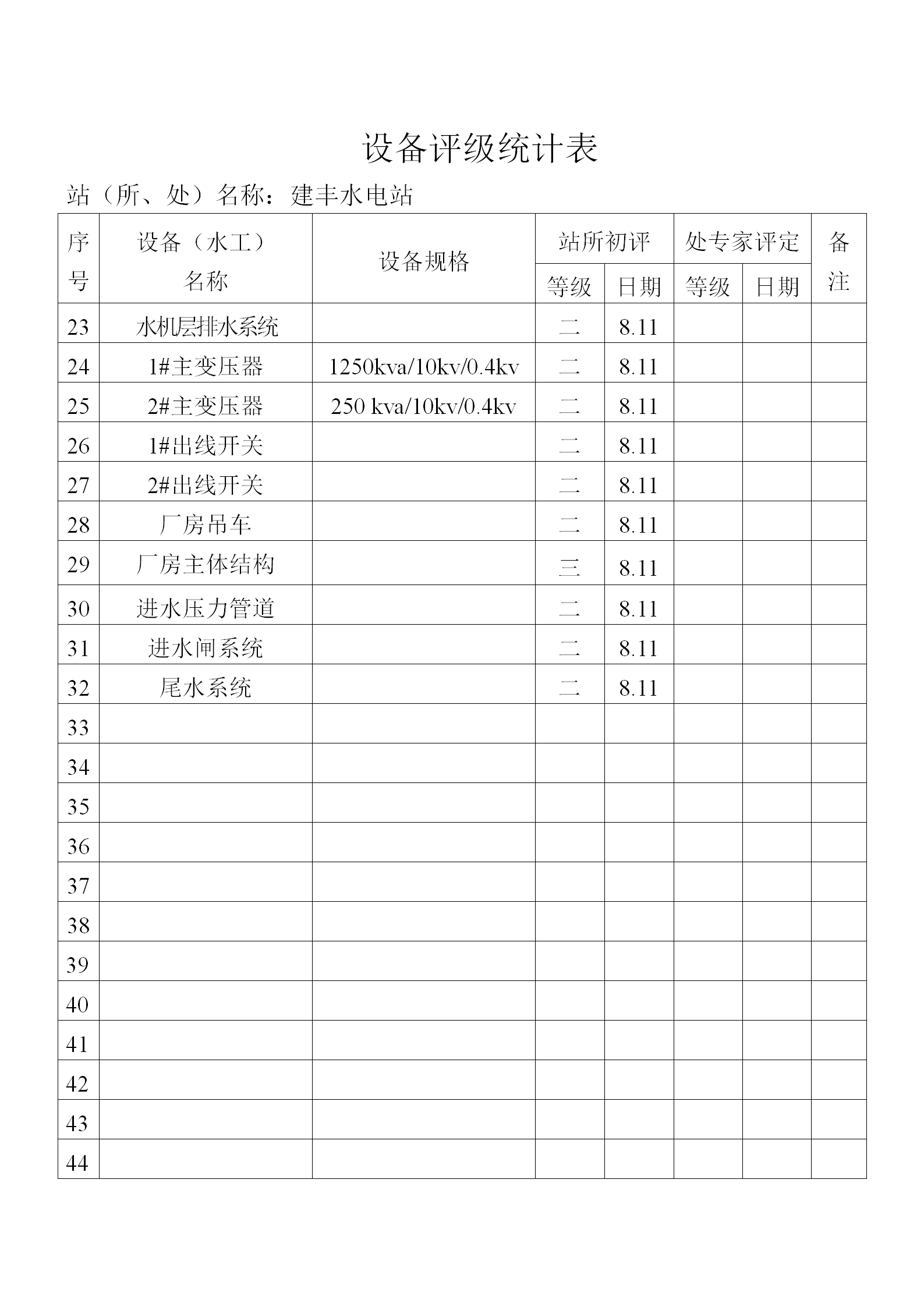 萩蘆溪設(shè)備評級統(tǒng)計(jì)表匯編word模板-1