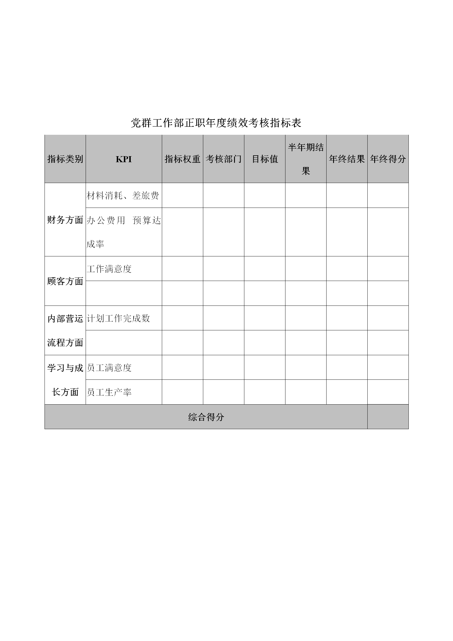 黨群工作部年度績(jī)效考核指標(biāo)表word模板