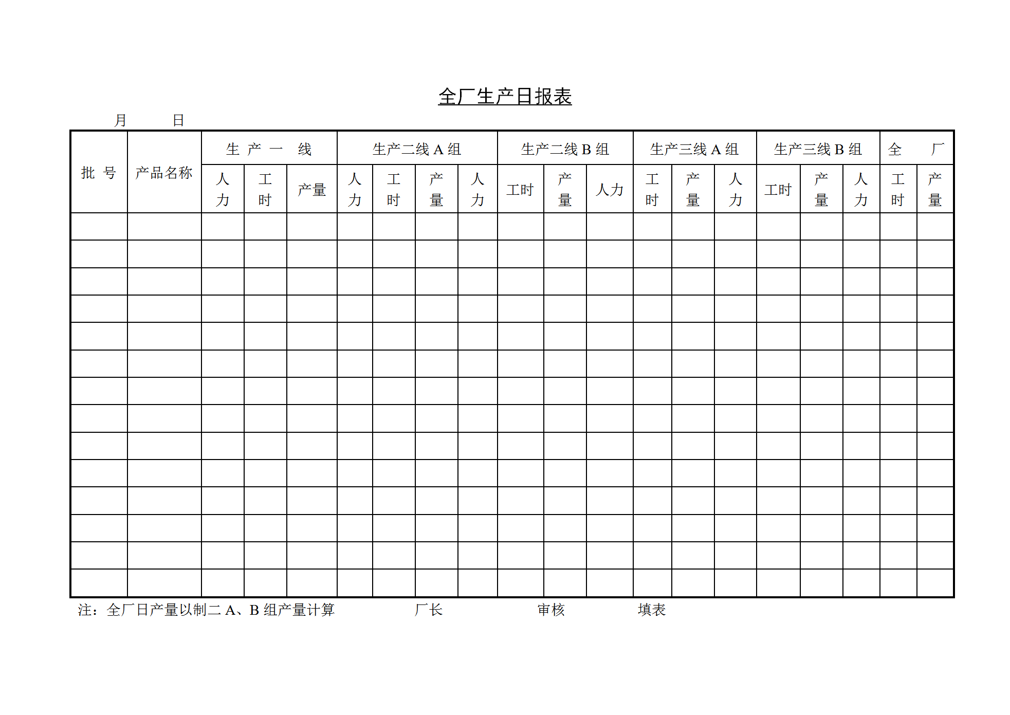 全廠生產(chǎn)日統(tǒng)計(jì)報(bào)表word模板