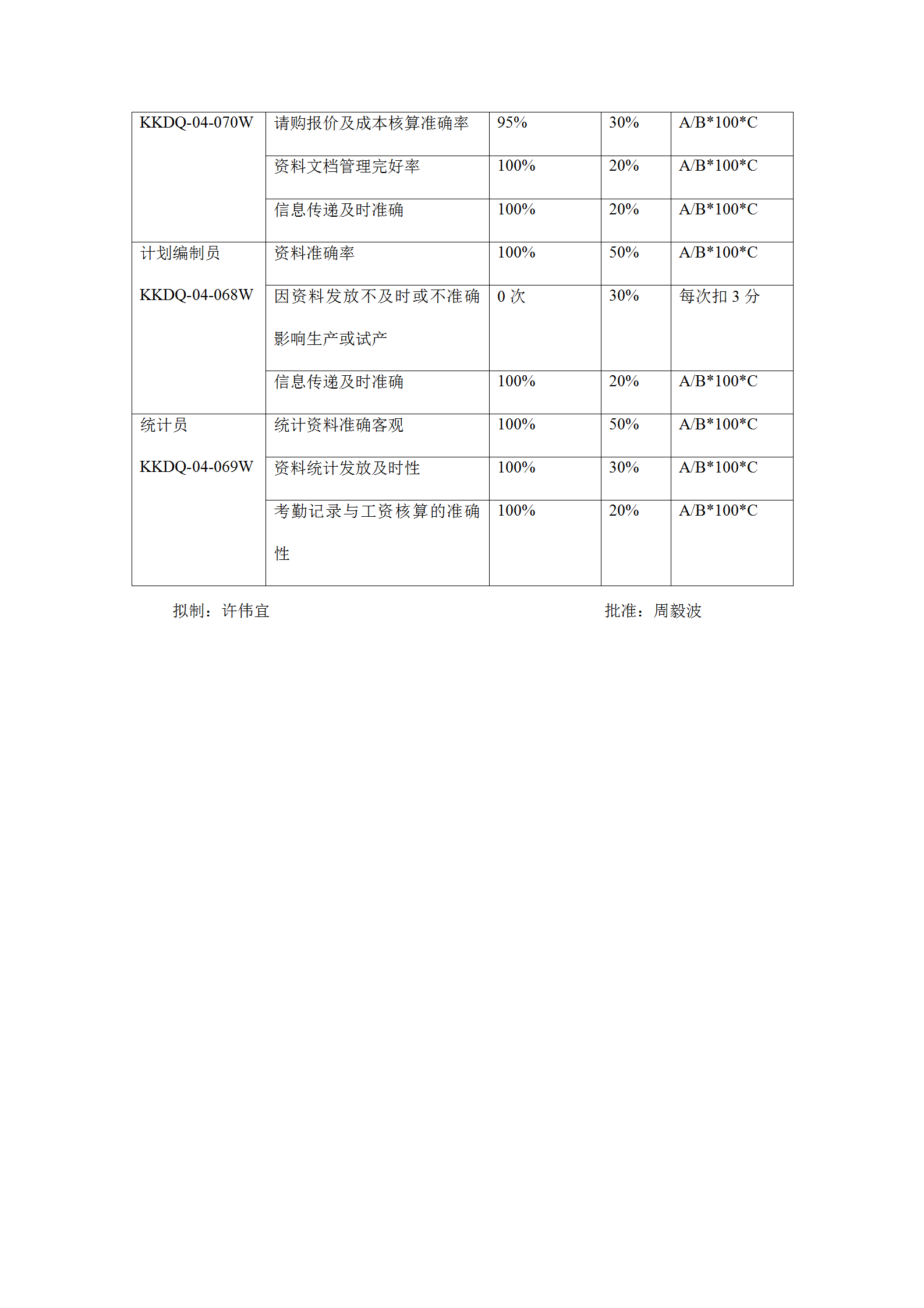 電器制造生產部崗位KPI構成表word模板-1