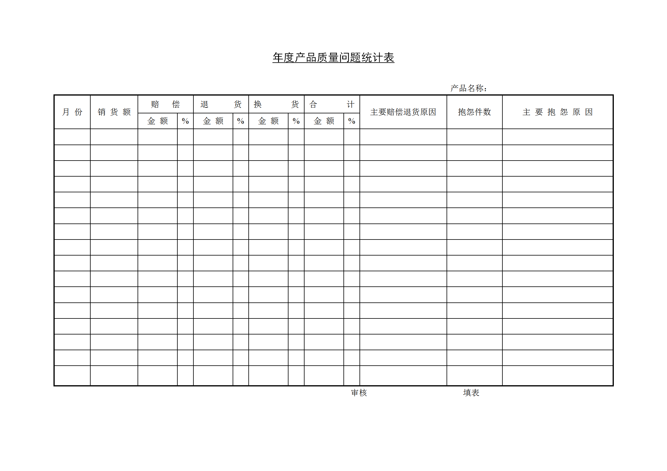 公司年度產品質量問題統計報表word模板