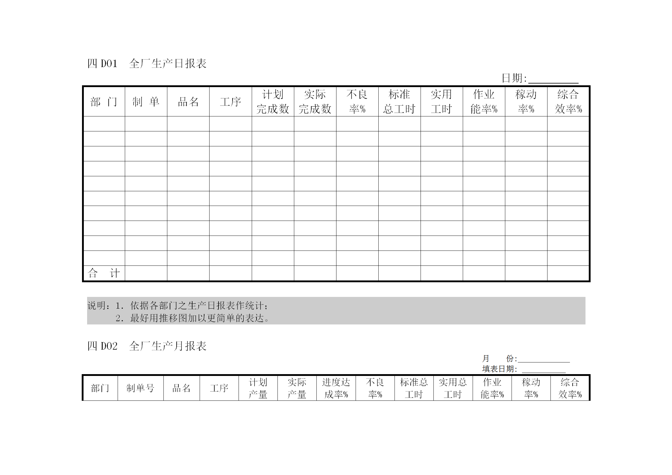 全廠生產日統計表word模板
