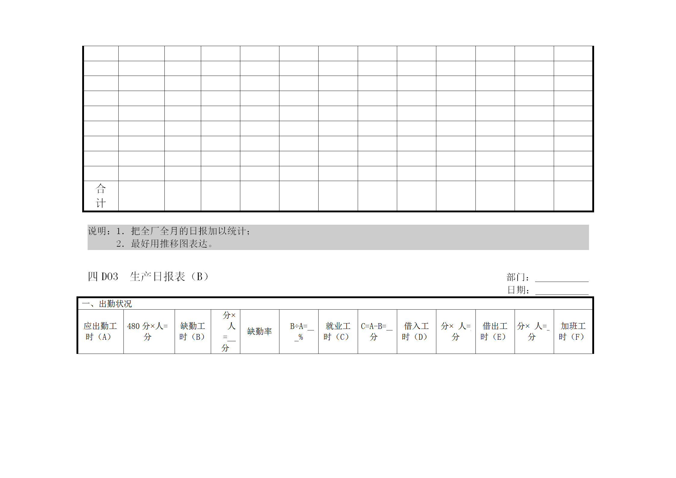 全廠生產日統計表word模板-1