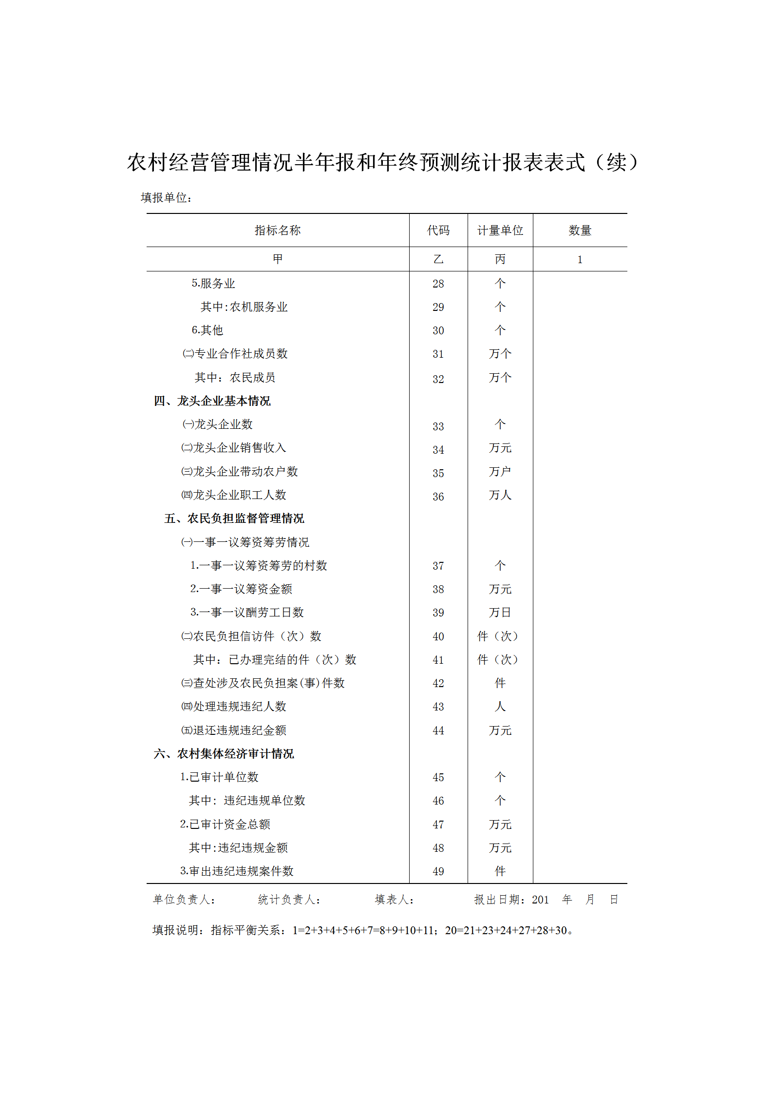 農(nóng)村經(jīng)營管理情況半年報(bào)與年終預(yù)測統(tǒng)計(jì)表word模板-1