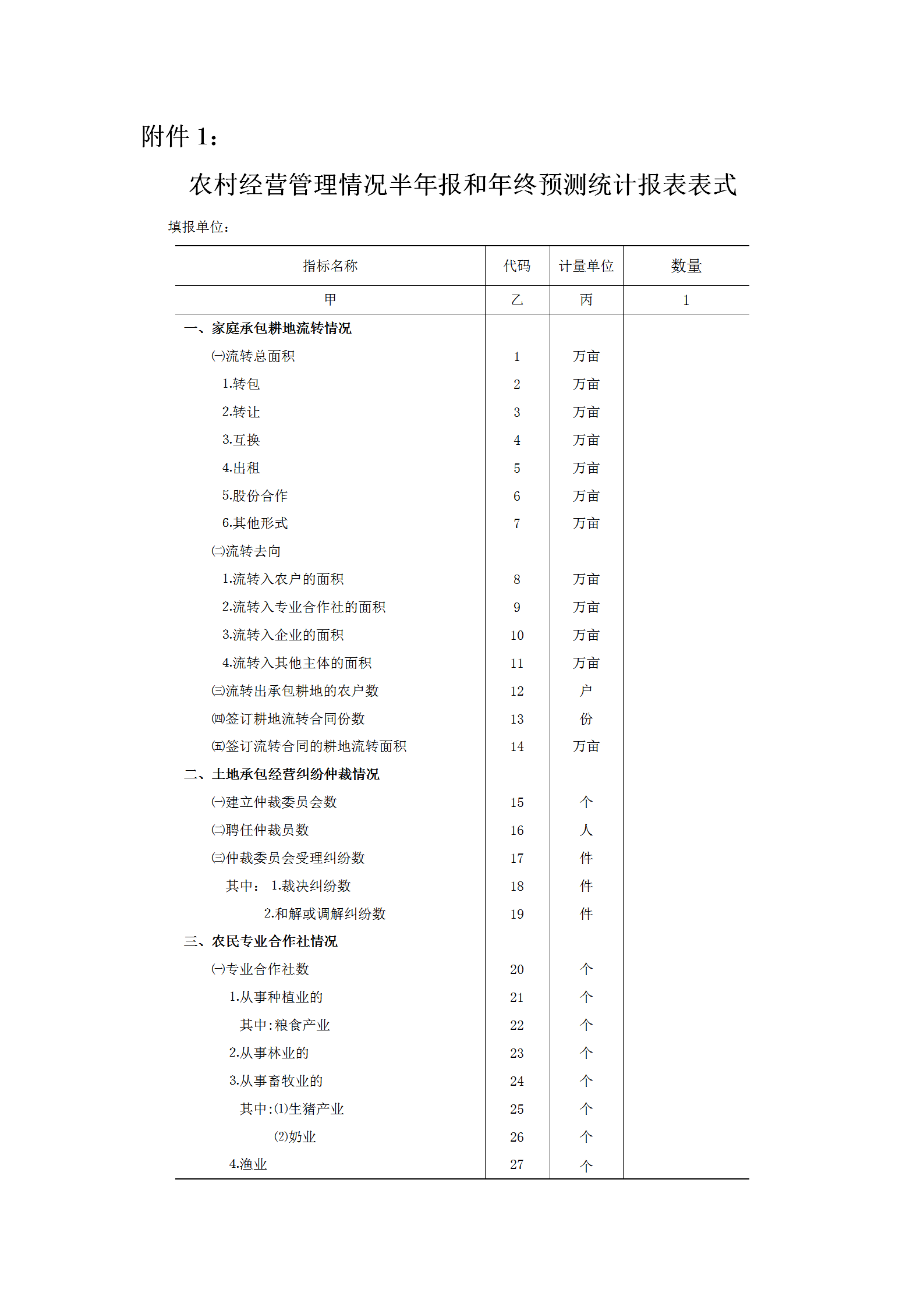 農(nóng)村經(jīng)營管理情況半年報(bào)與年終預(yù)測統(tǒng)計(jì)表word模板