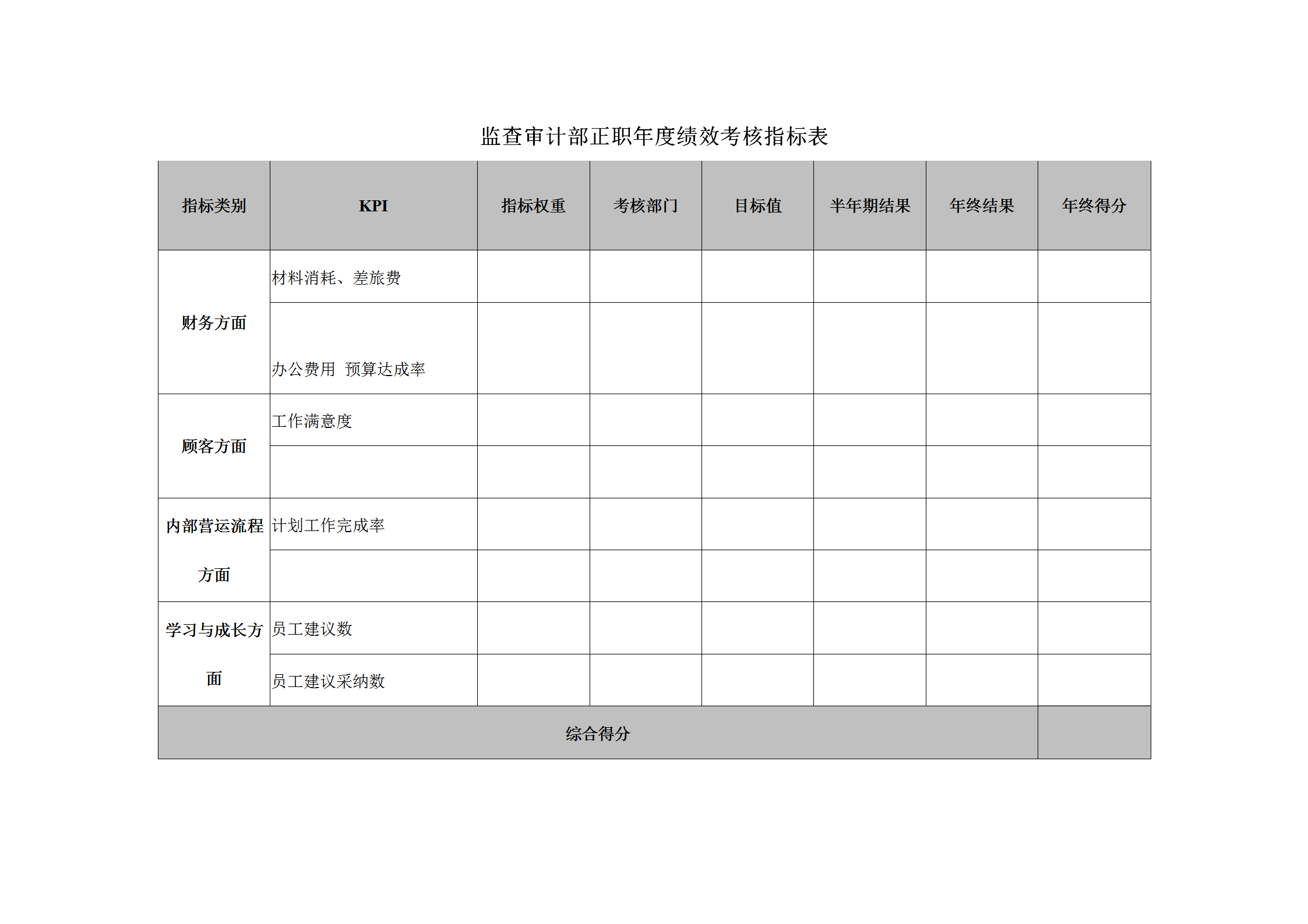 監查審計部正職年度績效考核指標表word模板