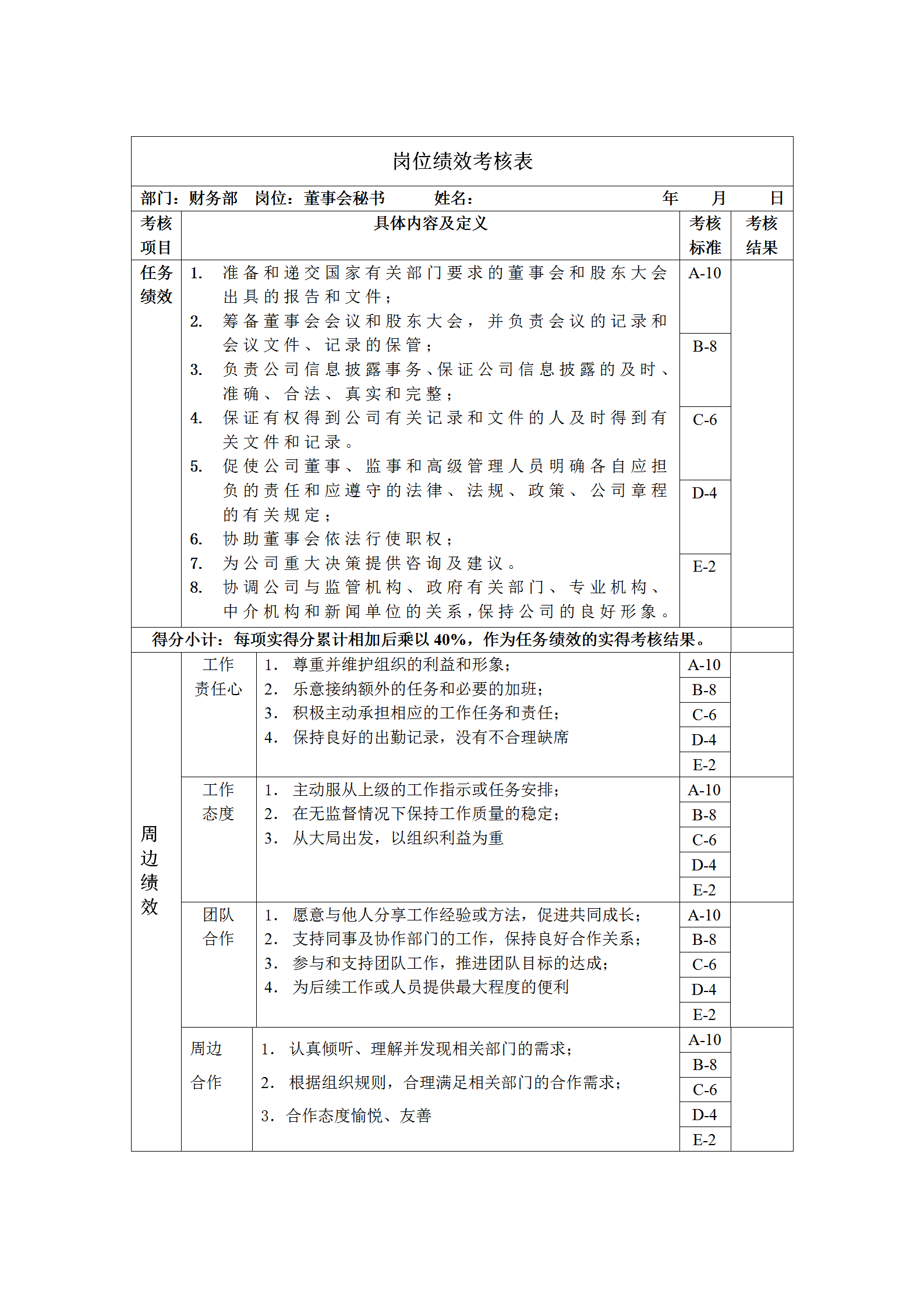 董事會(huì)秘書崗位績(jī)效考核表word模板