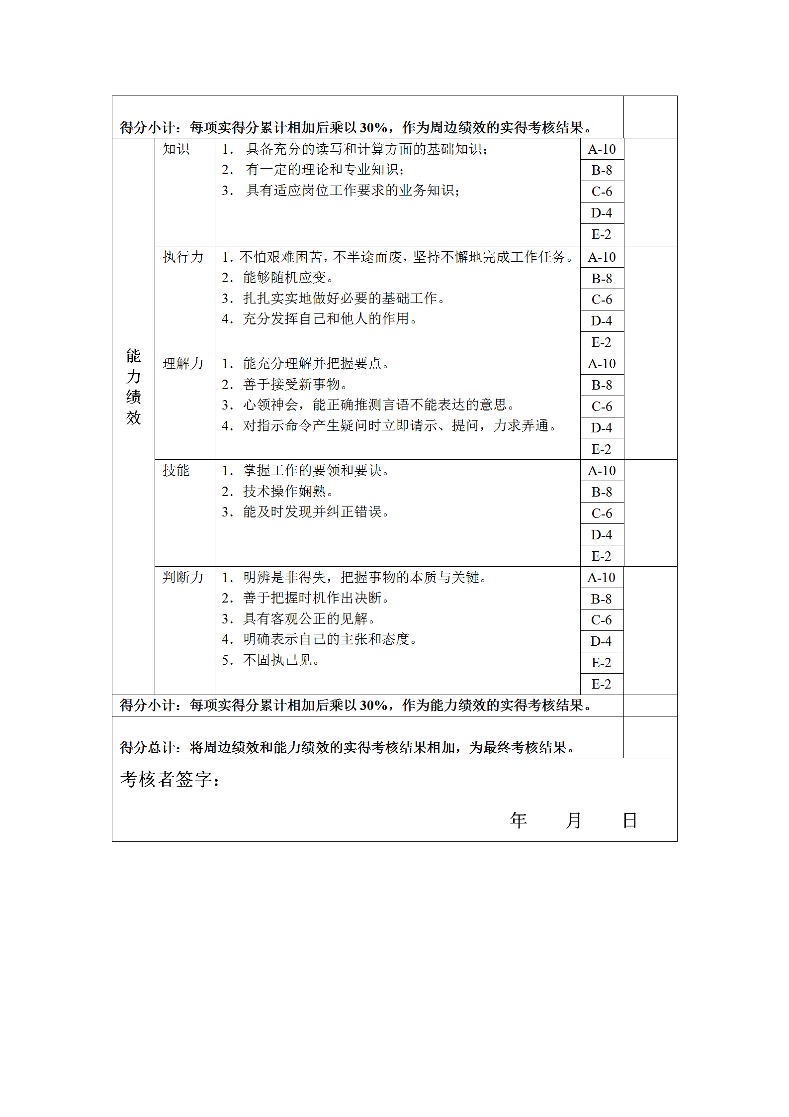 董事會(huì)秘書崗位績(jī)效考核表word模板-1