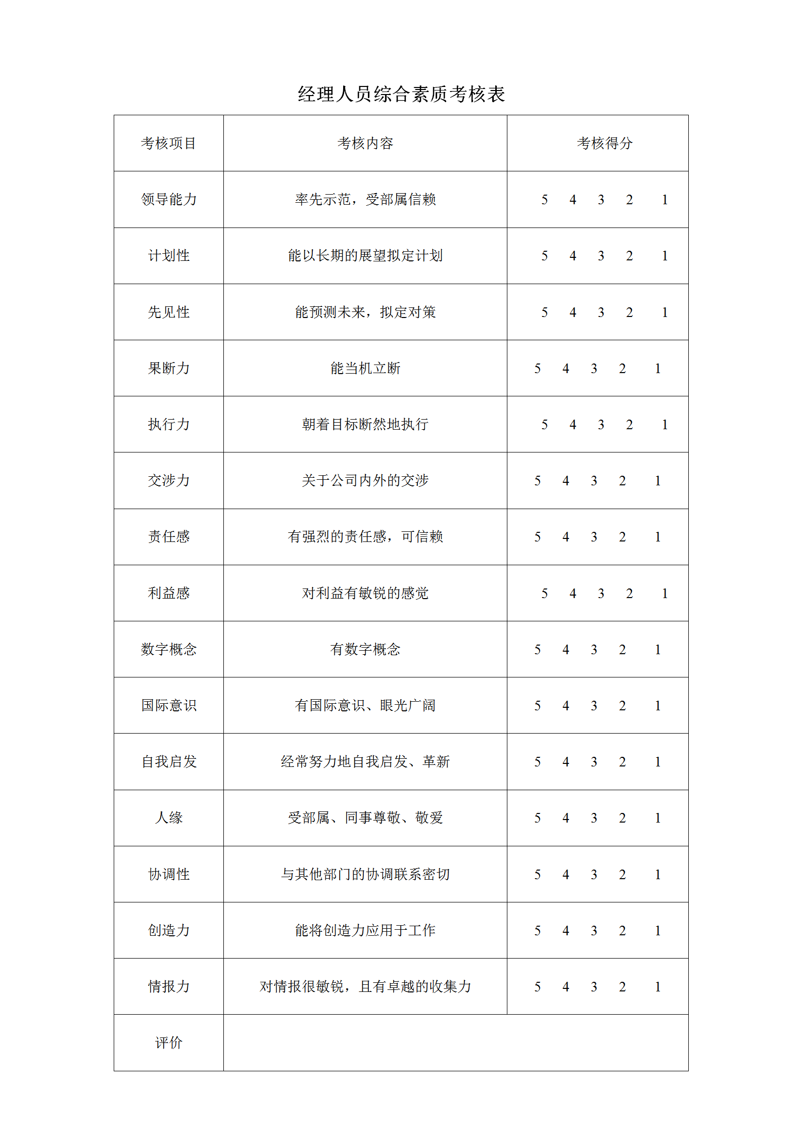 經理人員綜合素質考核表word模板