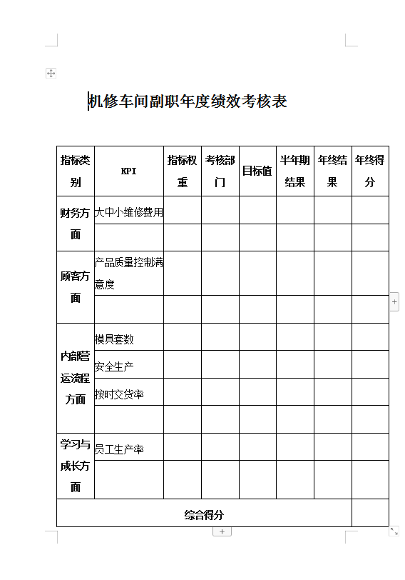 機修車間副職年度績效考核表Word模板