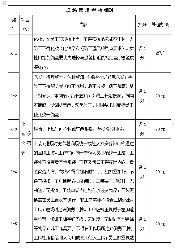 現(xiàn)場管理考核細則Word模板