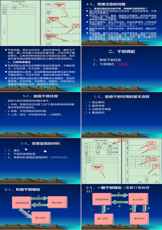 如何加強干部工作規范ppt-2