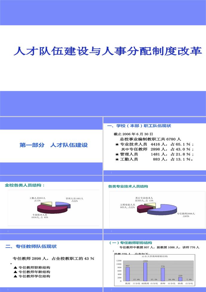 人才隊伍建設與人事分配制度ppt模板