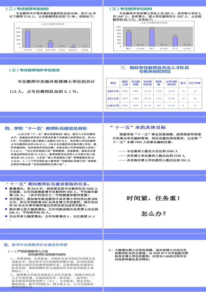 人才隊伍建設與人事分配制度ppt模板-1