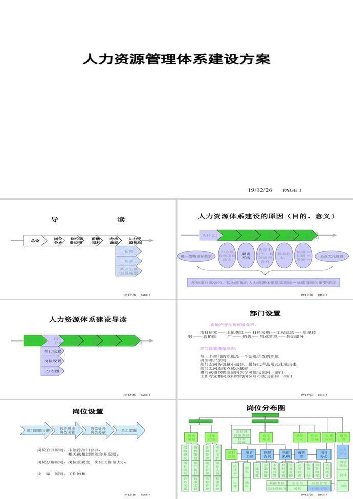 人力資源體系建設(shè)PPT模板