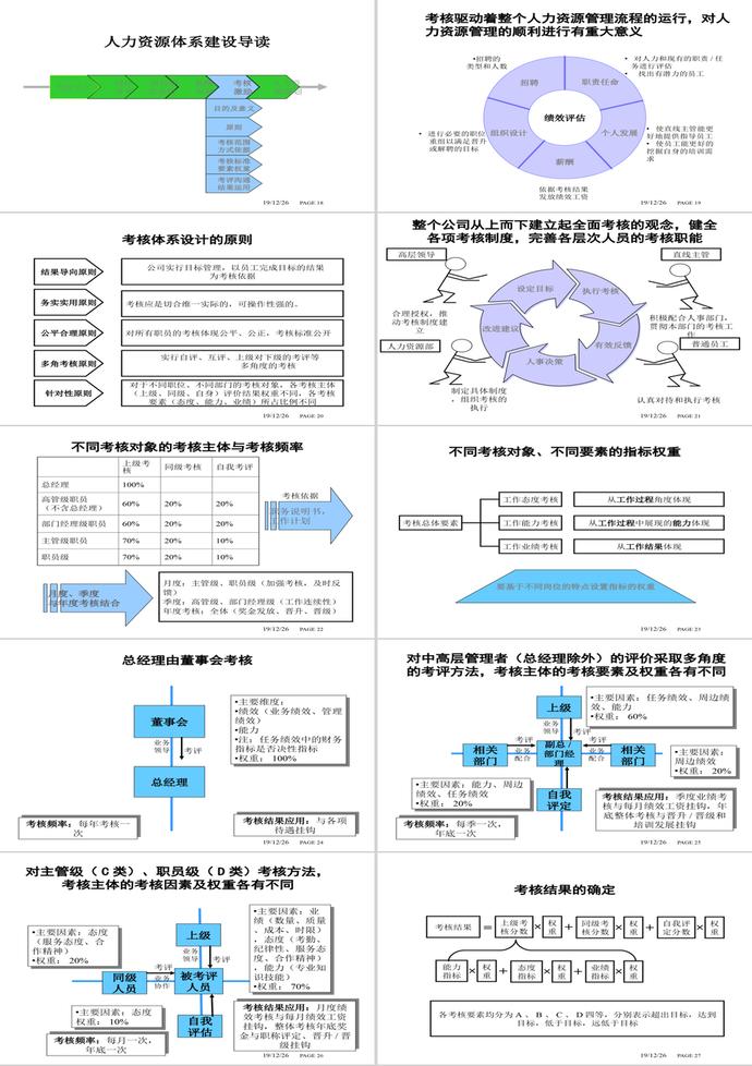 人力資源體系建設(shè)PPT模板-2