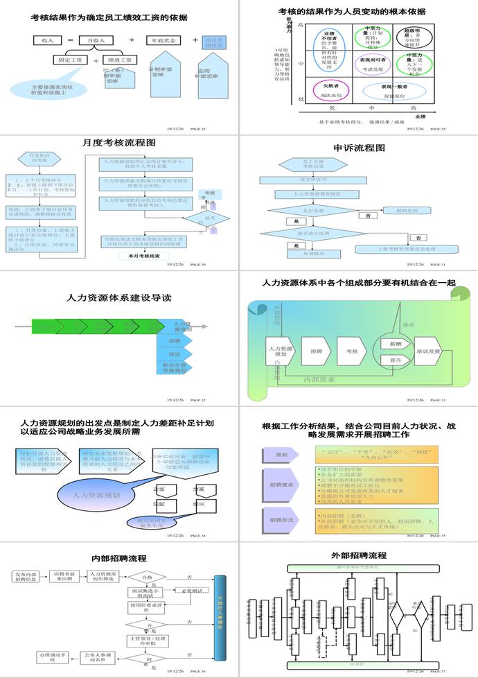 人力資源體系建設(shè)PPT模板-3