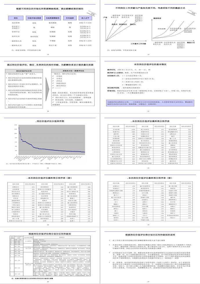 薪酬體系報(bào)告PPT模板-2