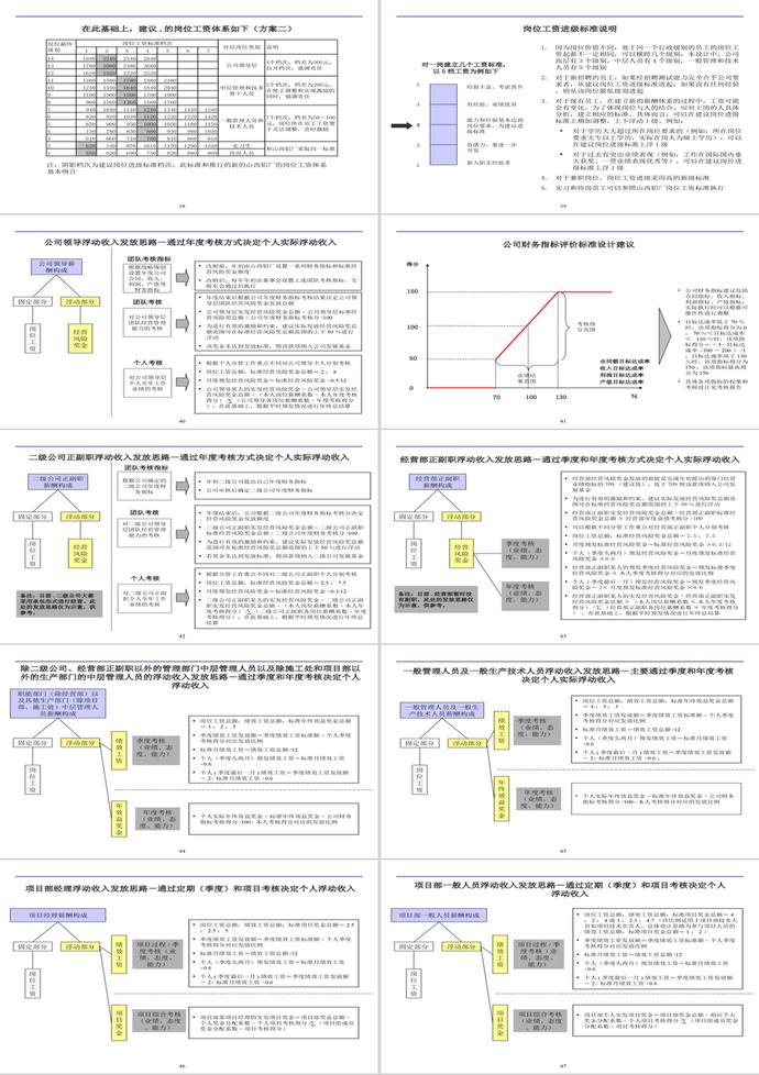 薪酬體系報(bào)告PPT模板-4