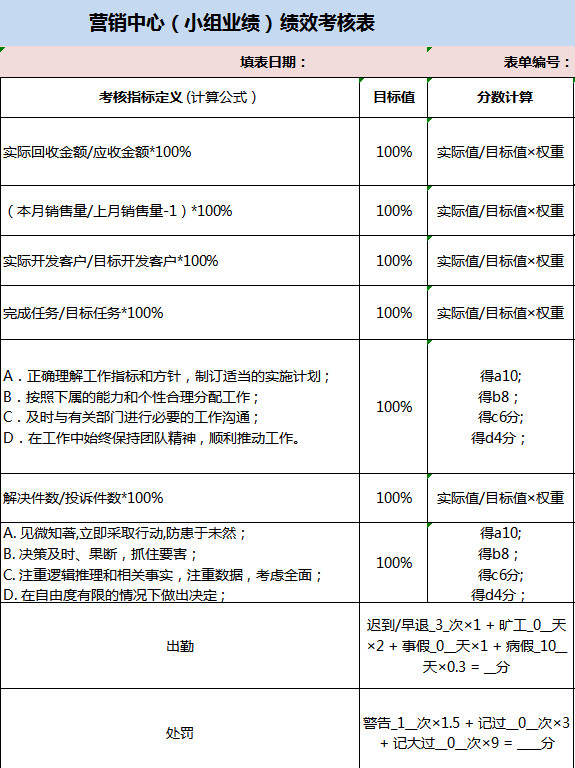 營銷中心（小組業績）績效考核表-1