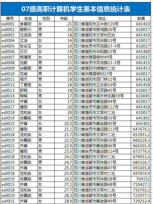 高職計算機學(xué)生基本信息統(tǒng)計表