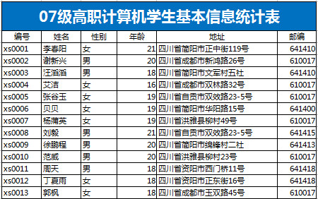高職計算機學(xué)生基本信息統(tǒng)計表-1