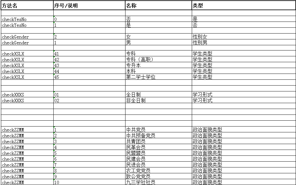 學(xué)生信息代碼表