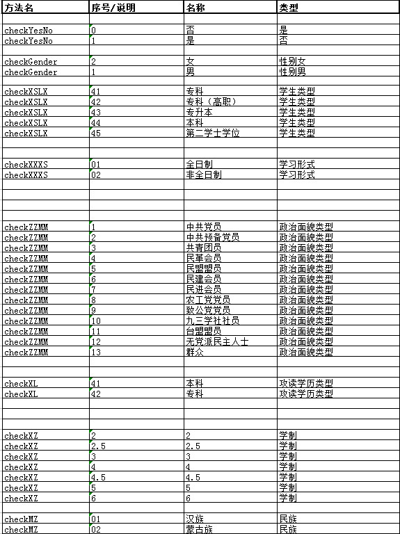 學(xué)生信息代碼表-1