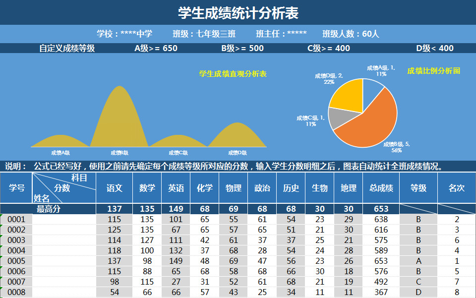 學生成績統(tǒng)計分析表