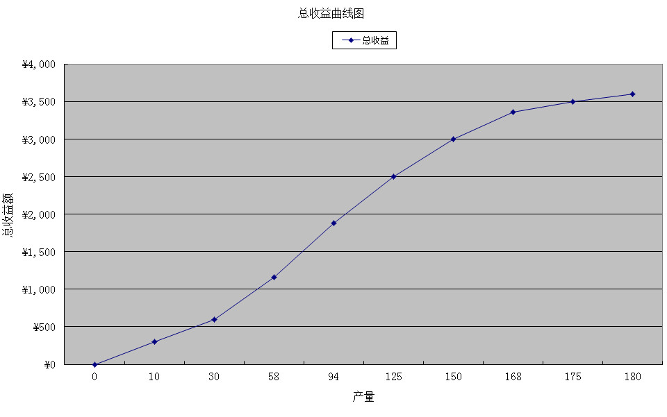成本、收益與利潤表-1