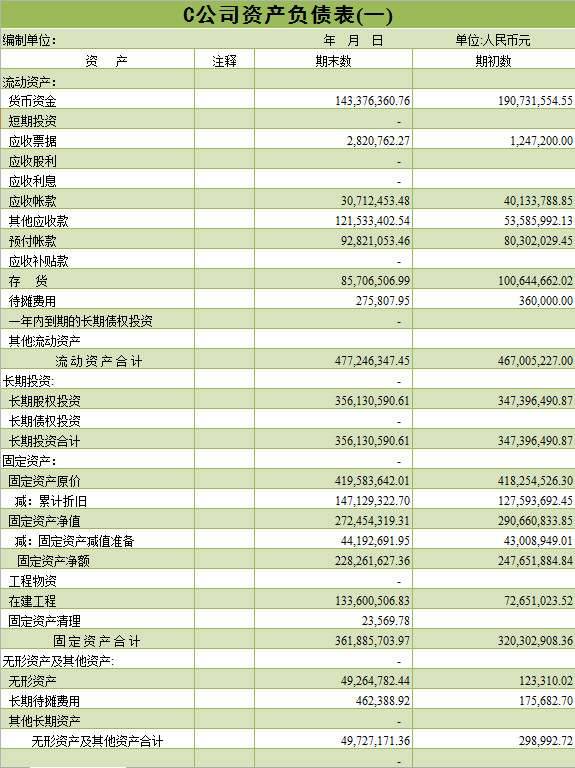 公司利潤資產負債表