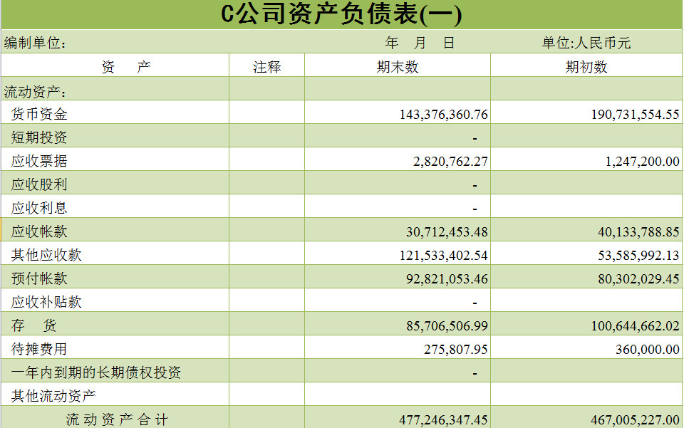公司利潤資產負債表-1