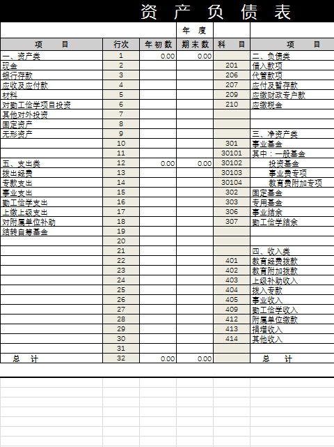 企業公司資產負債表