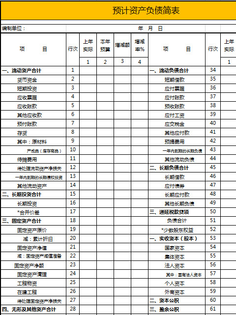 本年預(yù)計(jì)資產(chǎn)負(fù)債簡表
