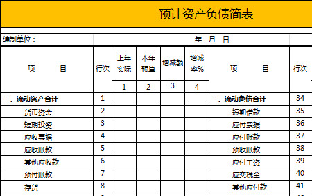 本年預(yù)計(jì)資產(chǎn)負(fù)債簡表-1