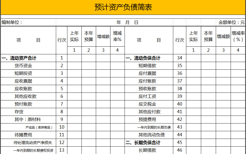 本年預(yù)計(jì)資產(chǎn)負(fù)債簡表-2