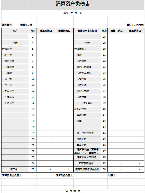 清算資產(chǎn)負債表