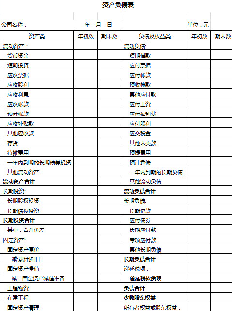 簡單資產負債表