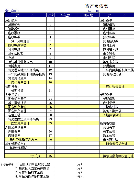 財務(wù)報表資產(chǎn)負債表