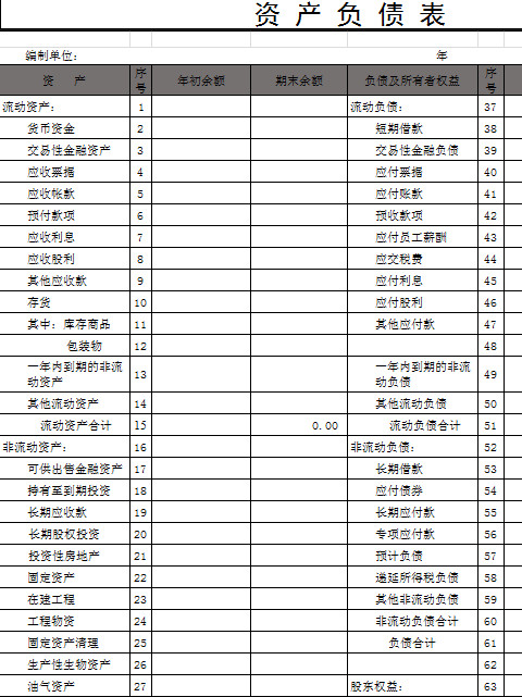 資產(chǎn)利潤、現(xiàn)金負債表
