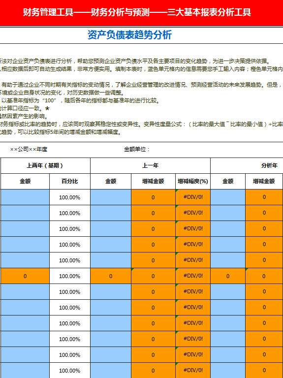 資產(chǎn)負(fù)債表趨勢分析