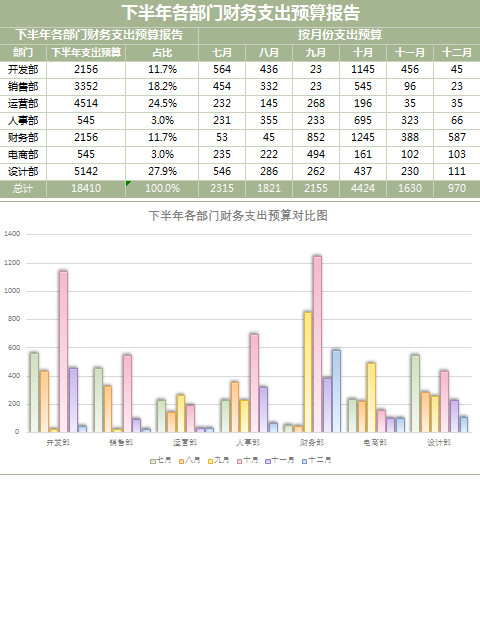 下半年部門財務(wù)支出預算表
