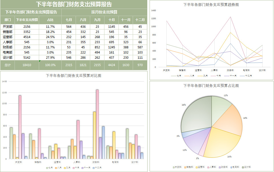 下半年部門財務(wù)支出預算表-1