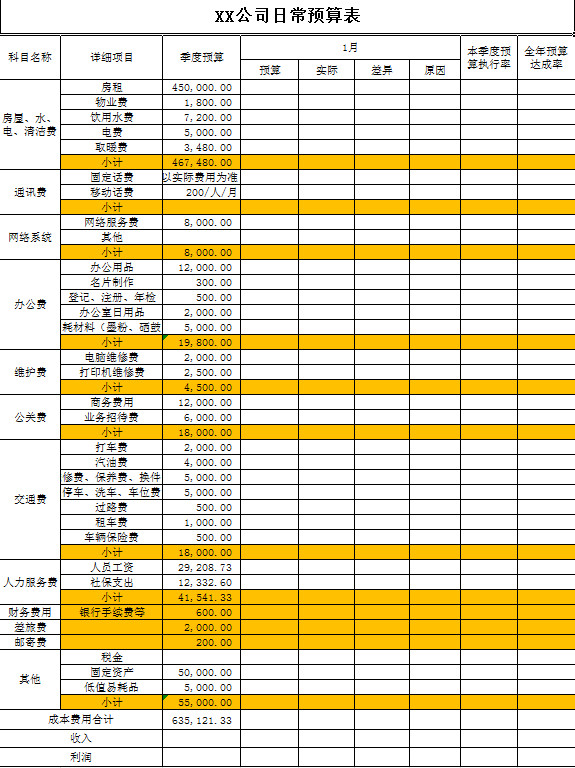 公司日常預(yù)算表