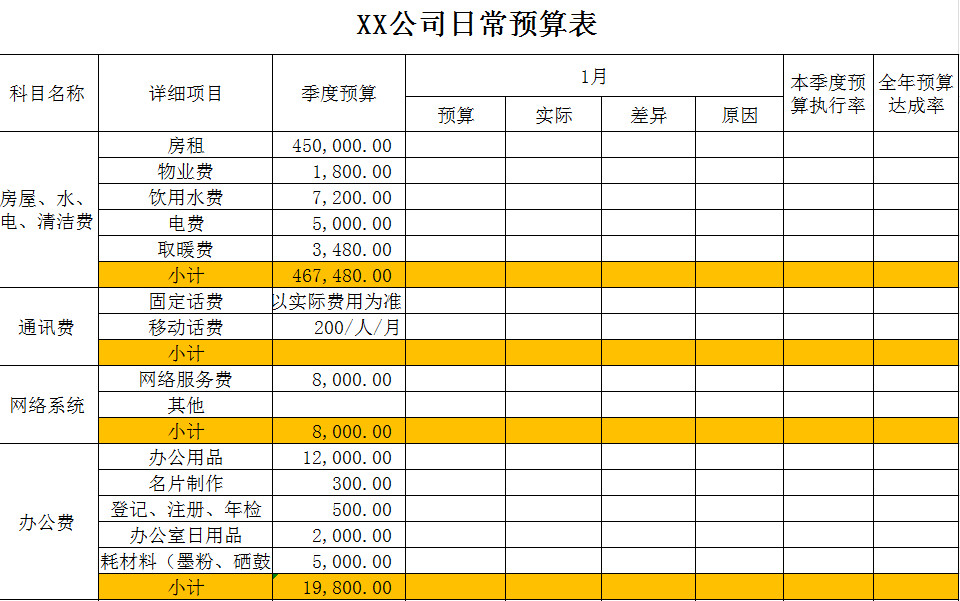 公司日常預(yù)算表-1