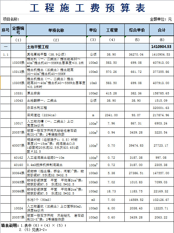 工程施工費預算表