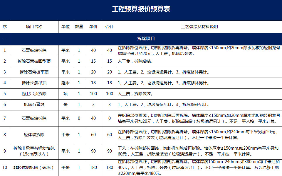 工程預(yù)算報(bào)價(jià)預(yù)算表