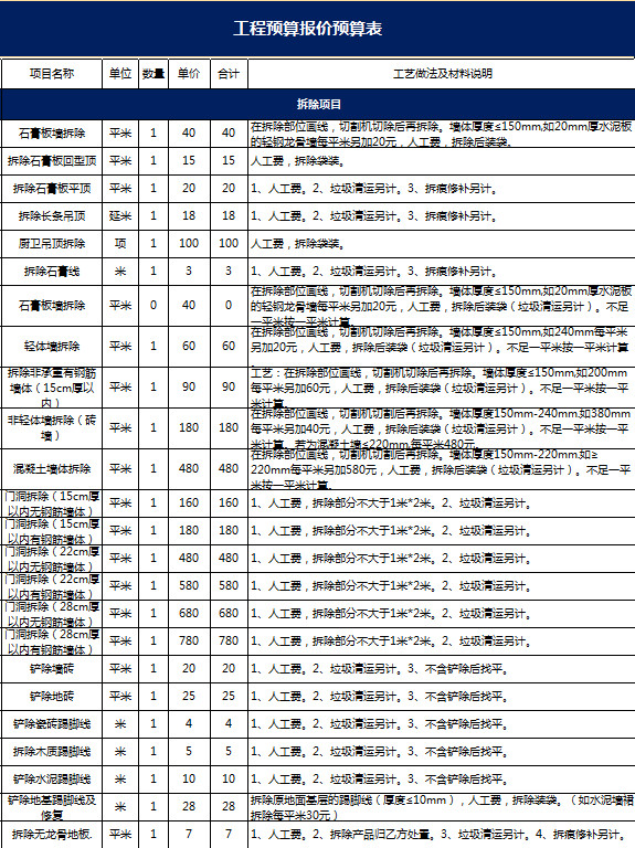 工程預(yù)算報(bào)價(jià)預(yù)算表-1
